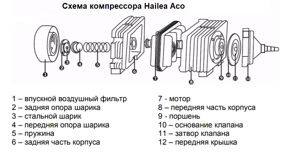схема компрессора Hailea aco